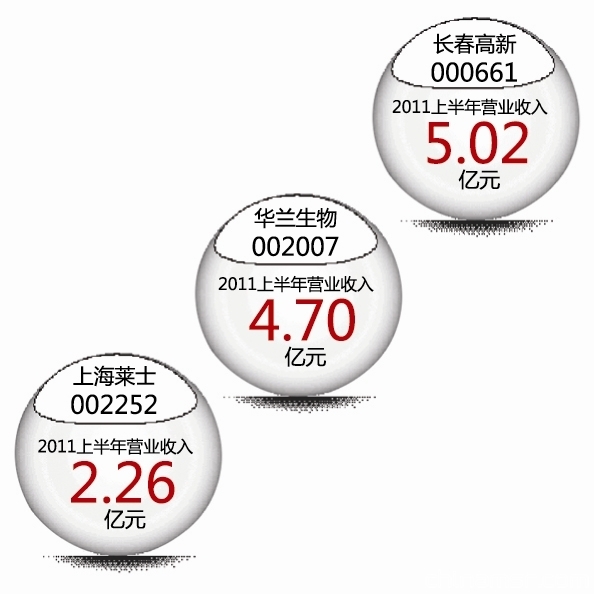 近期，國(guó)務(wù)院常務(wù)會(huì)議討論通過《疫苗供應(yīng)體系建設(shè)規(guī)劃》，將安排94億元資金，積極支持新產(chǎn)品培育、行業(yè)裝備水平提升等五個(gè)領(lǐng)域，并將進(jìn)一步擴(kuò)大國(guó)家免疫規(guī)劃覆蓋。